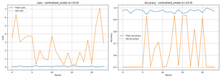 Figure 29