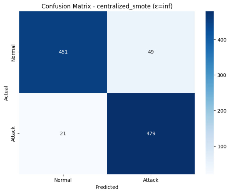 Figure 30