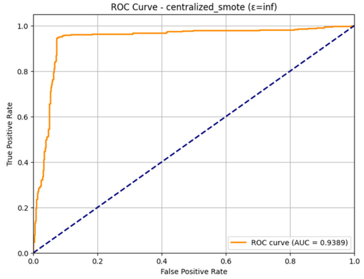 Figure 31