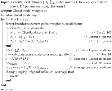Figure 32