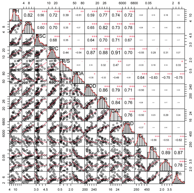 Figure 9