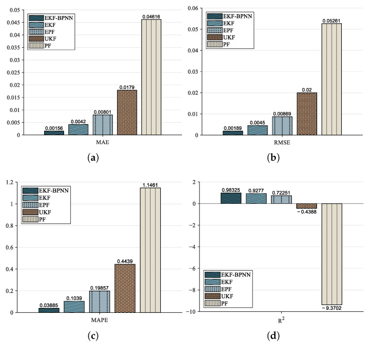 Figure 14
