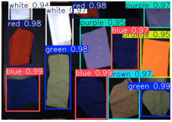 Figure 7