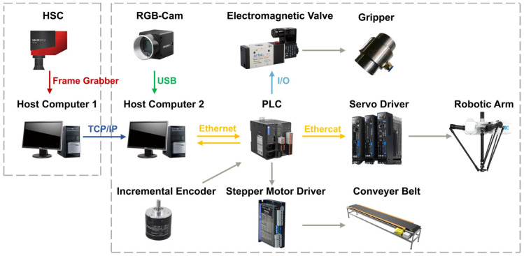 Figure 15