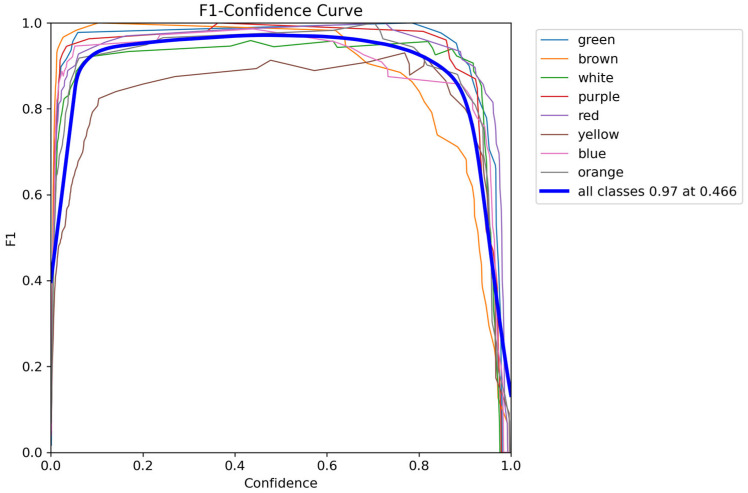 Figure 18