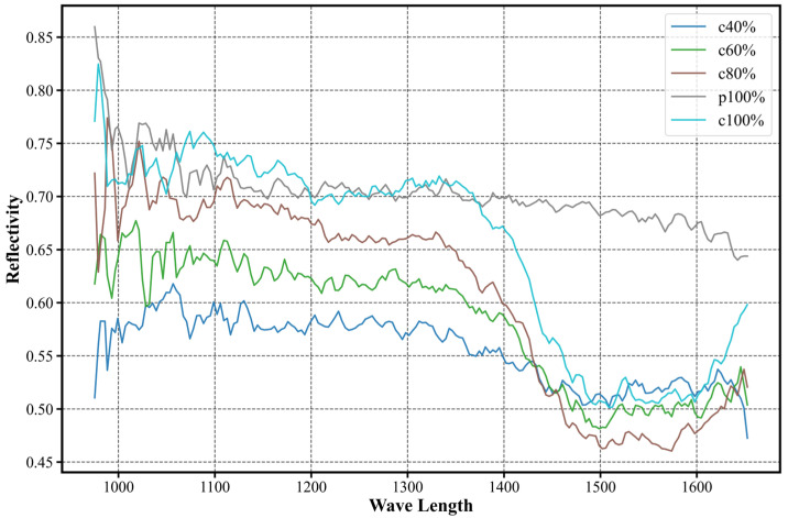 Figure 22