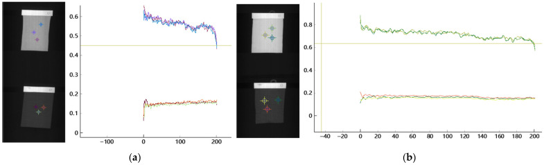Figure 23