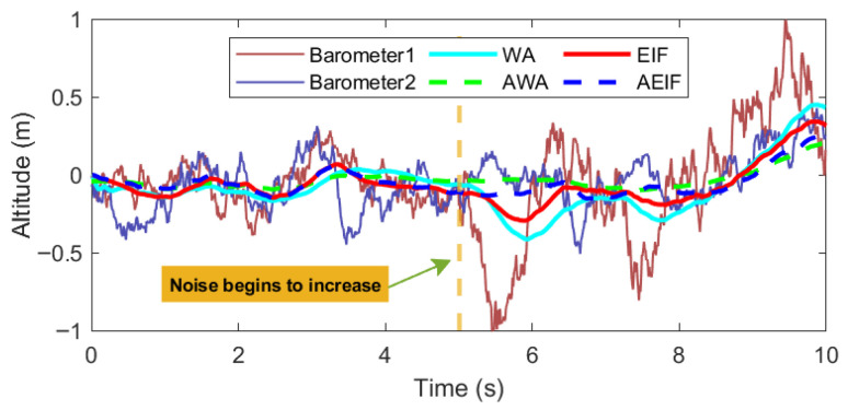 Figure 9