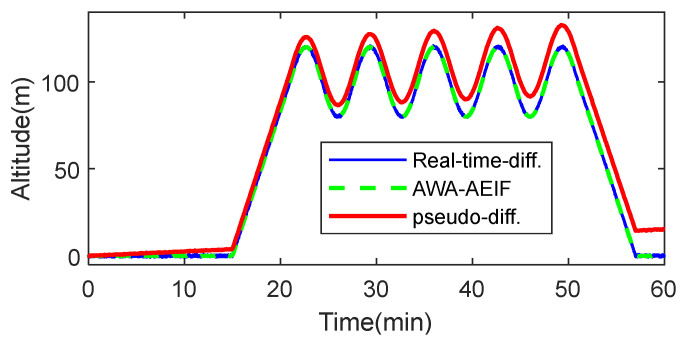 Figure 13