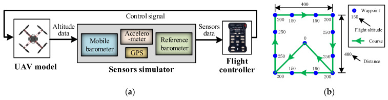 Figure 14