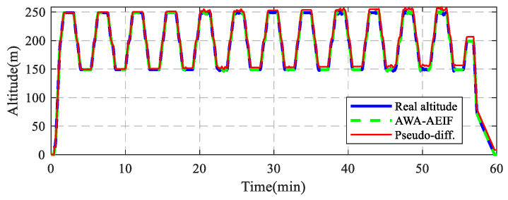 Figure 15