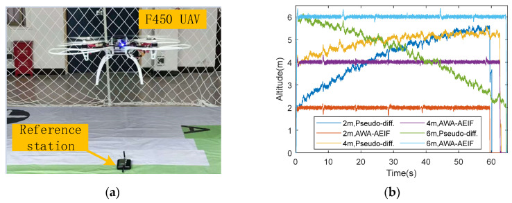 Figure 18