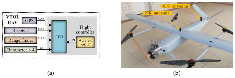 Figure 19
