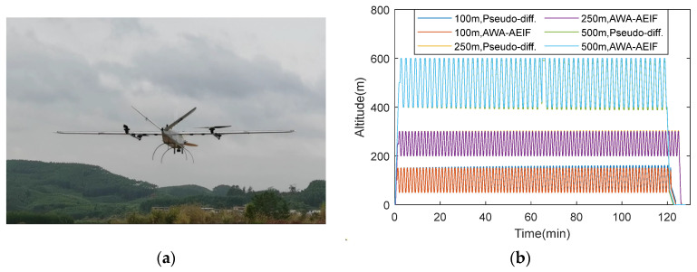 Figure 20