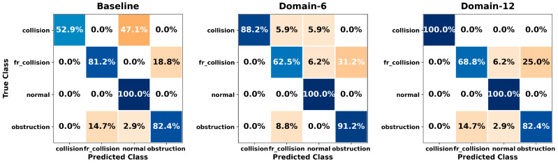 Figure 12