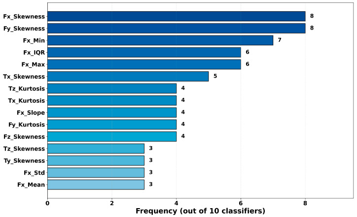Figure 15