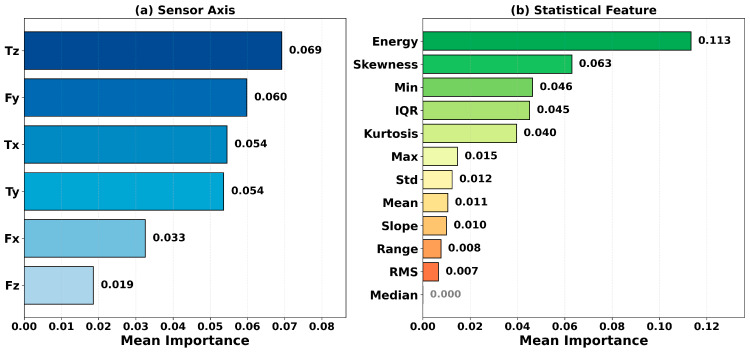 Figure 17