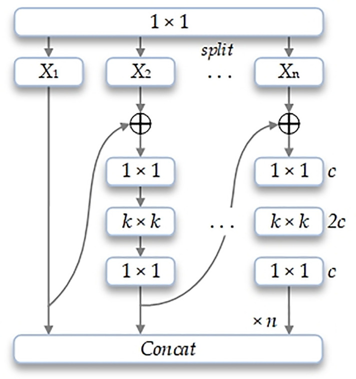 Fig 5