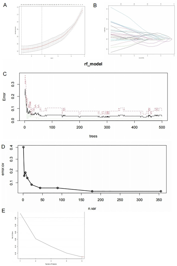 Fig 4