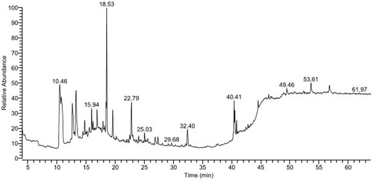 Fig 2