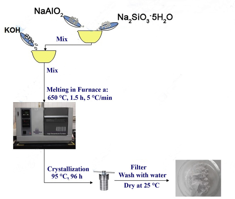 Fig 1
