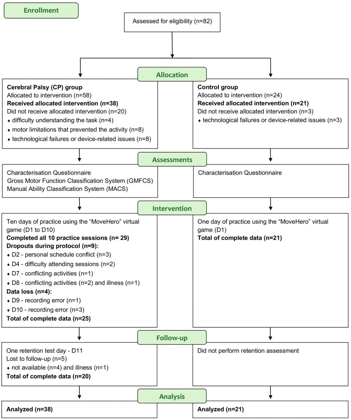 Fig 1