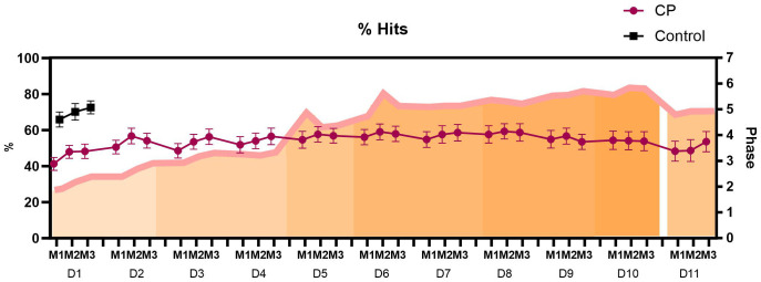 Fig 5