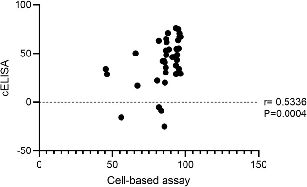 Fig 5