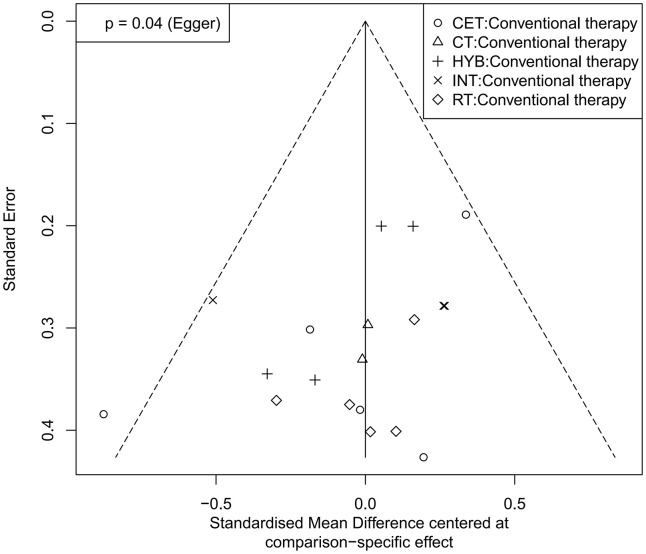Fig 10