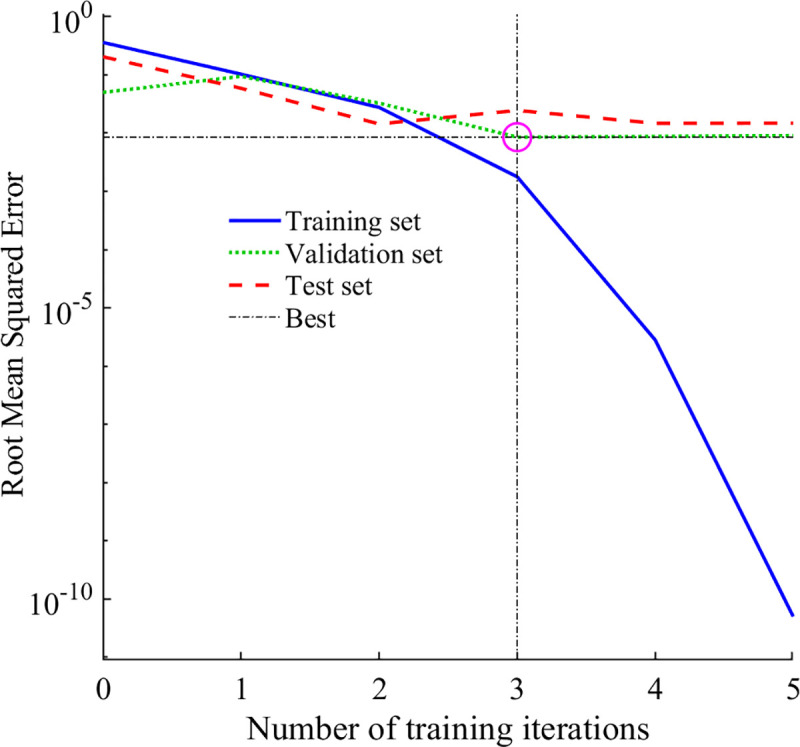 Fig 7