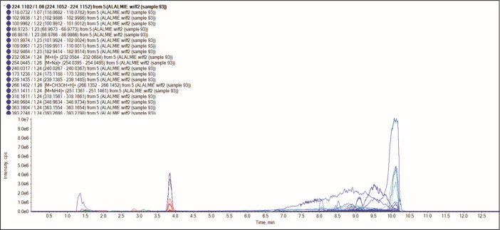 Fig 1