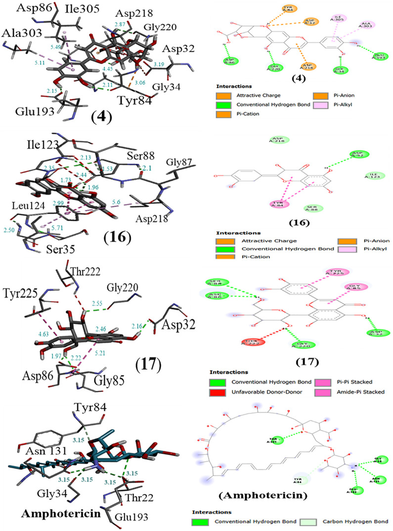 Fig 6