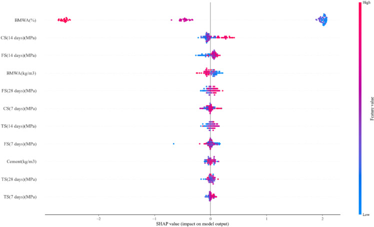 Fig 13