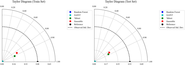 Fig 14