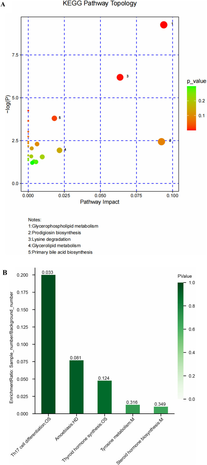 Fig 4