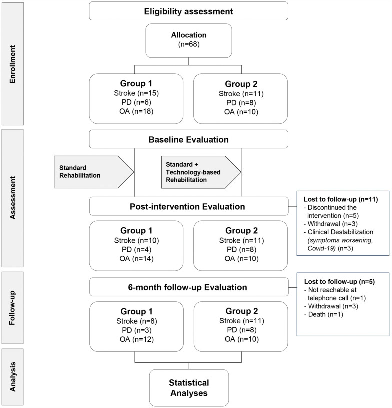 Fig 1