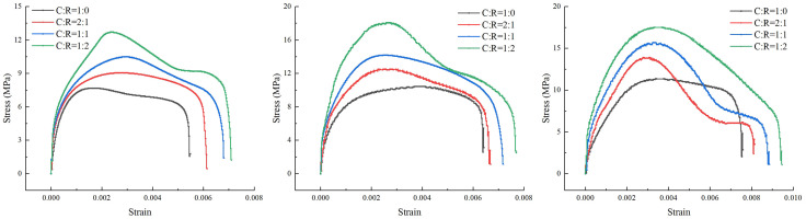 Fig 30