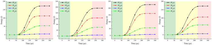 Fig 31