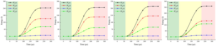 Fig 32