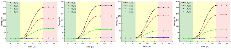 Fig 33