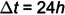 Fig 4