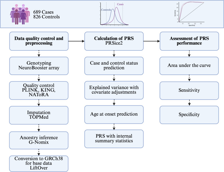 Fig 2