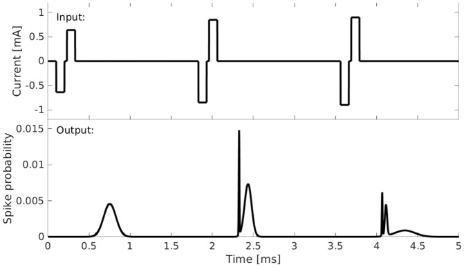 Fig 10