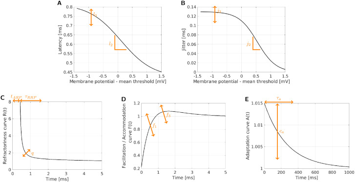 Fig 11