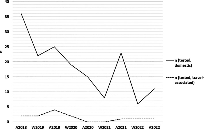 FIGURE 1