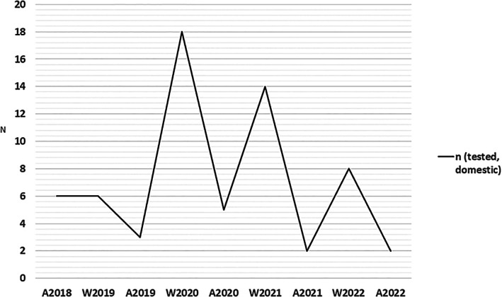FIGURE 3