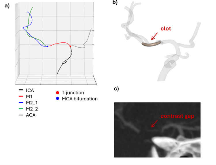Figure 5