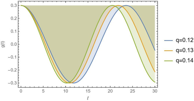 Figure 16