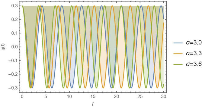 Figure 17