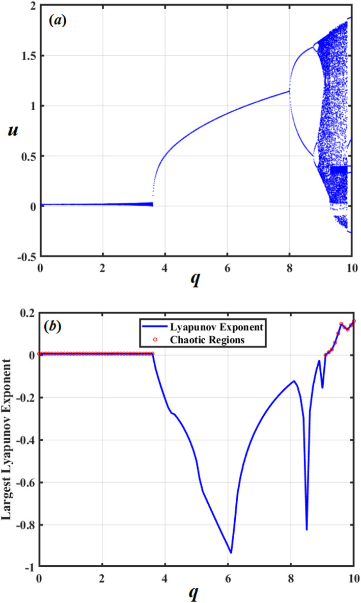 Figure 18